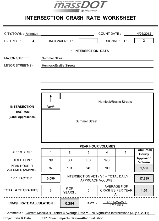 crash rate worksheet for Brattle/Hemlock Streets at Summer Street - after condition